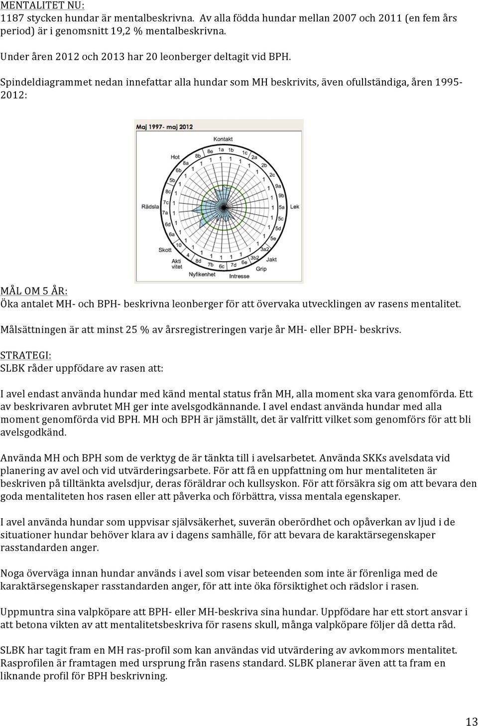 Spindeldiagrammet nedan innefattar alla hundar som MH beskrivits, även ofullständiga, åren 1995-2012: MÅL OM 5 ÅR: Öka antalet MH- och BPH- beskrivna leonberger för att övervaka utvecklingen av