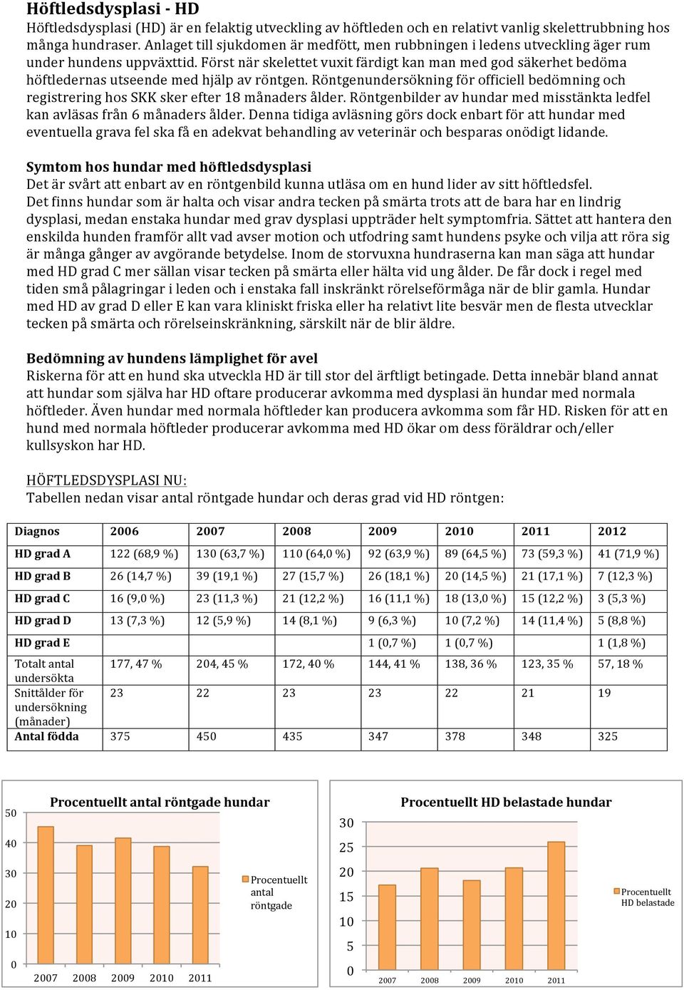 Först när skelettet vuxit färdigt kan man med god säkerhet bedöma höftledernas utseende med hjälp av röntgen.