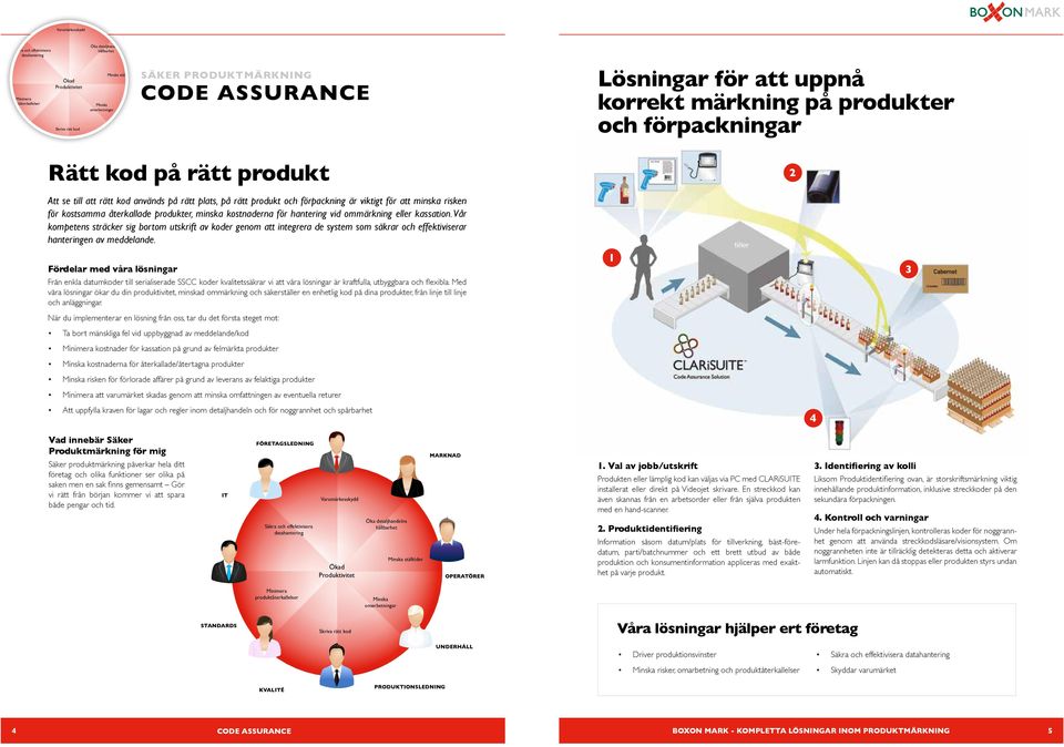 2 Att se till att rätt kod används på rätt plats, på rätt produkt och förpackning är viktigt för att minska risken för kostsamma återkallade produkter, minska kostnaderna för hantering vid ommärkning