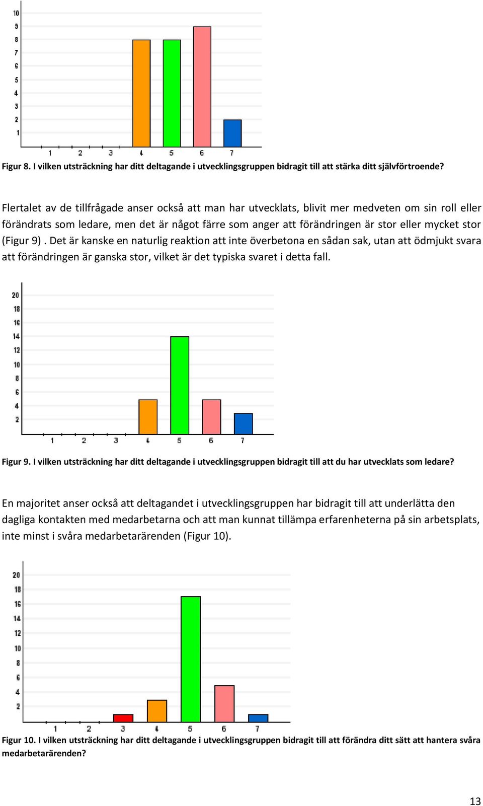 stor (Figur 9). Det är kanske en naturlig reaktion att inte överbetona en sådan sak, utan att ödmjukt svara att förändringen är ganska stor, vilket är det typiska svaret i detta fall. Figur 9.