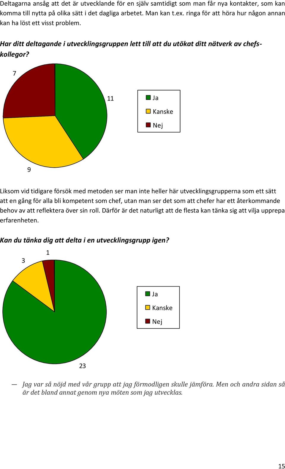 7 11 Ja Kanske Nej 9 Liksom vid tidigare försök med metoden ser man inte heller här utvecklingsgrupperna som ett sätt att en gång för alla bli kompetent som chef, utan man ser det som att chefer har