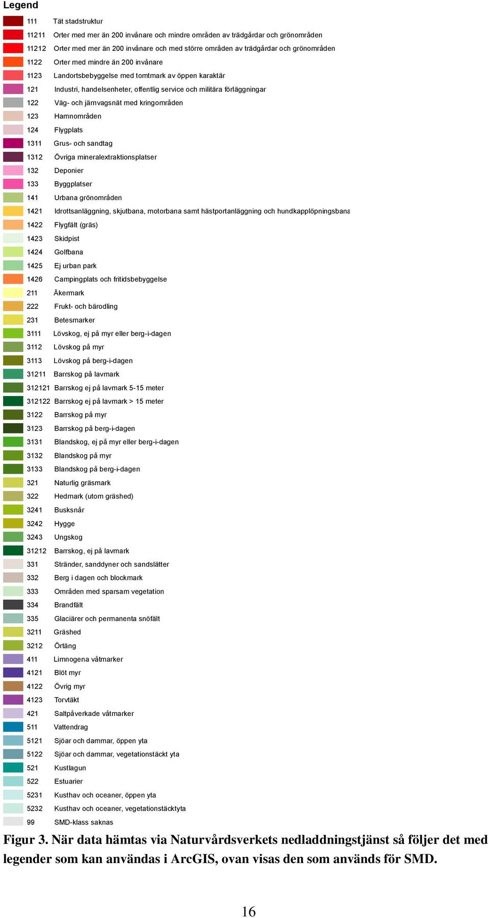 järnvagsnät med kringområden 123 Hamnområden 124 Flygplats 1311 Grus- och sandtag 1312 Övriga mineralextraktionsplatser 132 Deponier 133 Byggplatser 141 Urbana grönområden 1421 Idrottsanläggning,