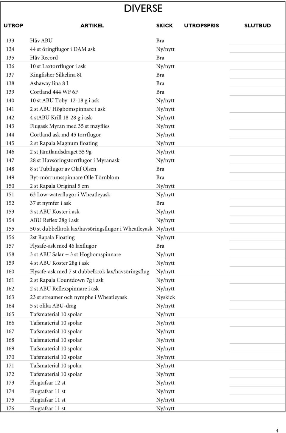 torrflugor Ny/nytt 145 2 st Rapala Magnum floating Ny/nytt 146 2 st Jämtlandsdraget 55 9g Ny/nytt 147 28 st Havsöringstorrflugor i Myranask Ny/nytt 148 8 st Tubflugor av Olaf Olsen Bra 149