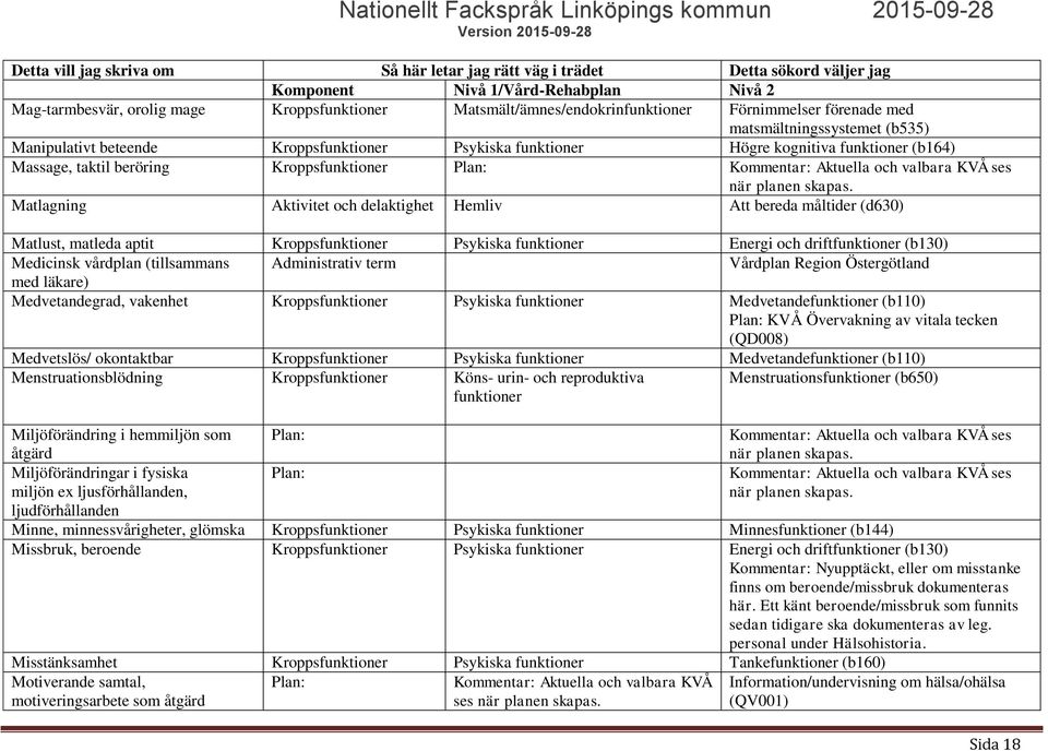 Kroppsfunktioner Psykiska funktioner Energi och driftfunktioner (b130) Medicinsk vårdplan (tillsammans Administrativ term Vårdplan Region Östergötland med läkare) Medvetandegrad, vakenhet