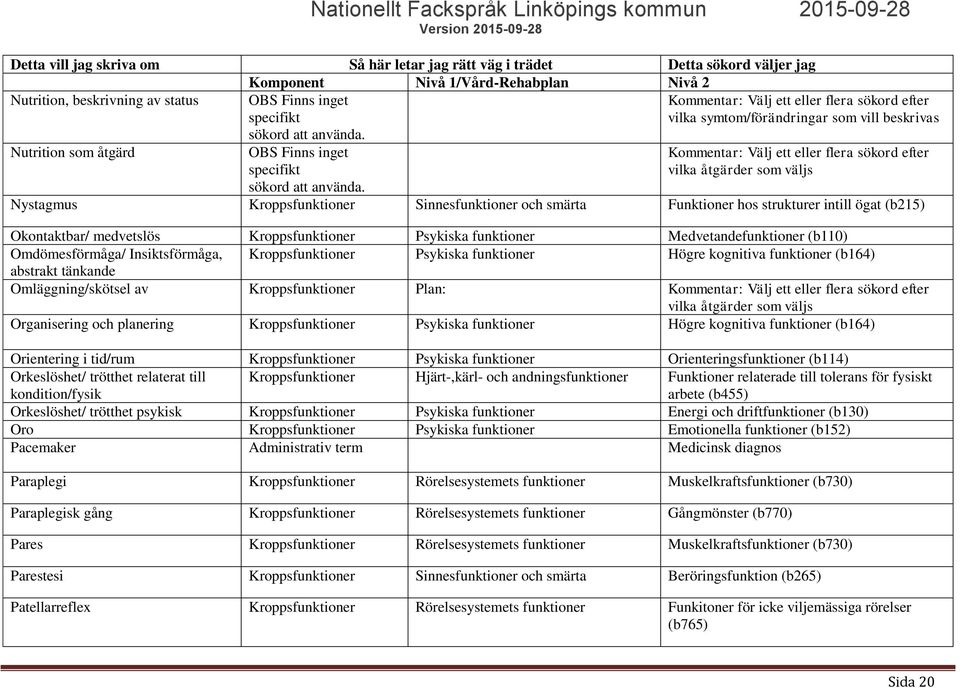 Sinnesfunktioner och smärta Funktioner hos strukturer intill ögat (b215) Okontaktbar/ medvetslös Kroppsfunktioner Psykiska funktioner Medvetandefunktioner (b110) Omdömesförmåga/ Insiktsförmåga,