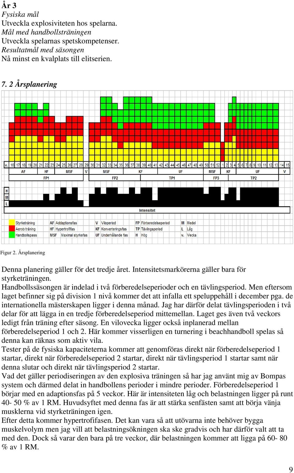 Handbollssäsongen är indelad i två förberedelseperioder och en tävlingsperiod. Men eftersom laget befinner sig på division nivå kommer det att infalla ett speluppehåll i december pga.