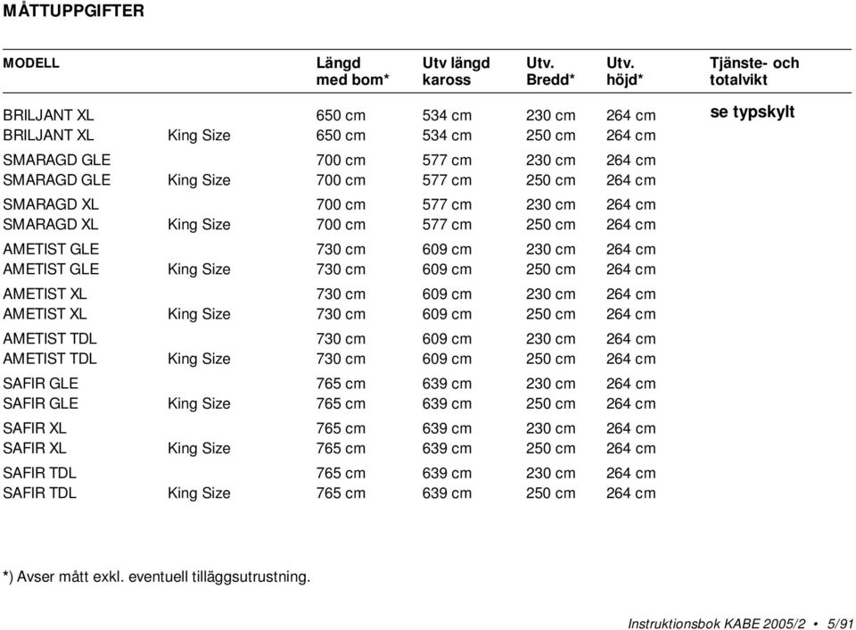 Utv. Tjänste- och med bom* kaross Bredd* höjd* totalvikt BRILJANT XL 650 cm 534 cm 230 cm 264 cm BRILJANT XL King Size 650 cm 534 cm 250 cm 264 cm SMARAGD GLE 700 cm 577 cm 230 cm 264 cm SMARAGD GLE