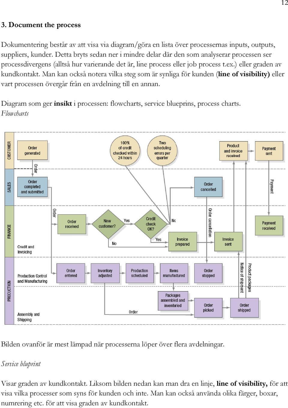 Man kan också notera vilka steg som är synliga för kunden (line of visibility) eller vart processen övergår från en avdelning till en annan.