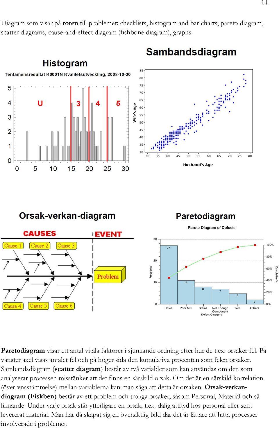 Sambandsdiagram (scatter diagram) består av två variabler som kan användas om den som analyserar processen misstänker att det finns en särskild orsak.