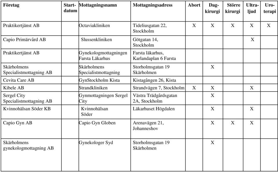 Cevita Care Gyn Kista Kistagången 26, Kista Kibele Strandkliniken Strandvägen 7, Sergel City Specialistmottagning Kvinnohälsan Söder KB Gynmottagningen Sergel City