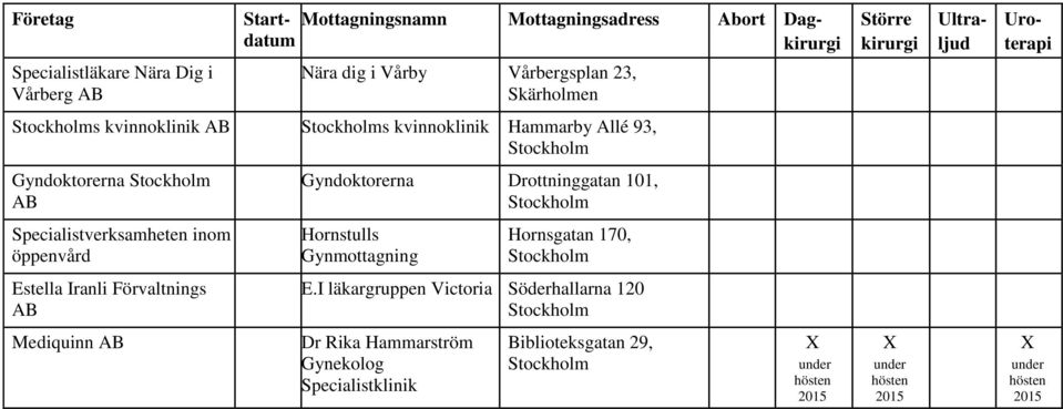 Specialistverksamheten inom öppenvård Hornstulls Gynmottagning Hornsgatan 170, Estella Iranli Förvaltnings E.