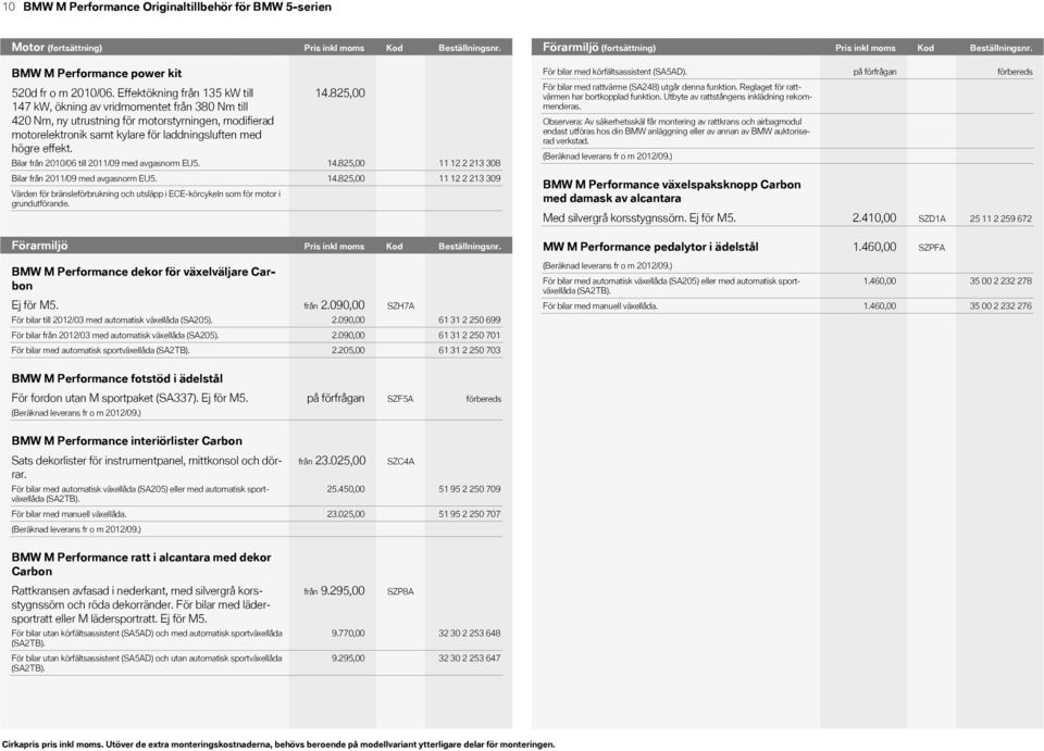 Pris Kodinkl moms Kod Beställningsnr. Pris Kod inkl moms Beställningsnr.Beställningsnr. KodPris Förarmiljö inkl Kodmoms(fortsättning) Pris inkl moms Beställningsnr. Kod Pris Kod Beställningsnr.