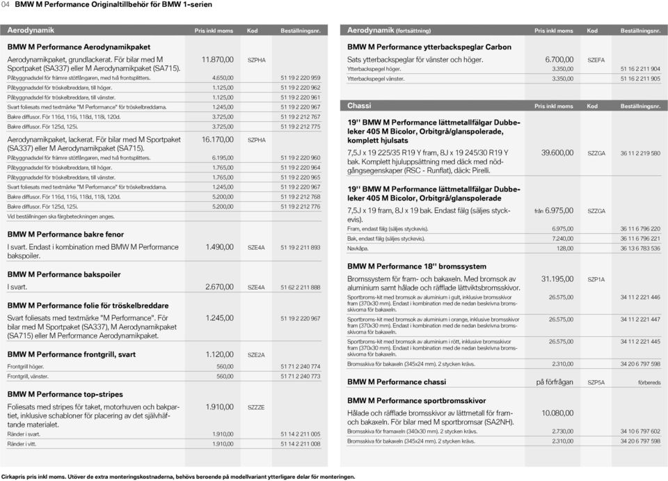 Pris (fortsättning) Pris inkl inkl Kod moms moms Beställningsnr. Kod Kod Pris inkl Kod moms Beställningsnr. Pris Kodinkl moms Kod BMW M!Performance Aerodynamikpaket Aerodynamikpaket, grundlackerat.