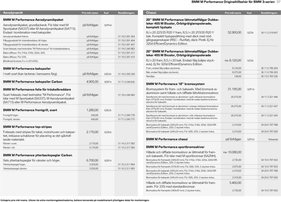 Performance Aerodynamikpaket Aerodynamikpaket, grundlackerat. För bilar med M Sportpaket (SA337) eller M Aerodynamikpaket (SA7). Endast i kombination med bakspoiler. Aerodynamikpaket främre.