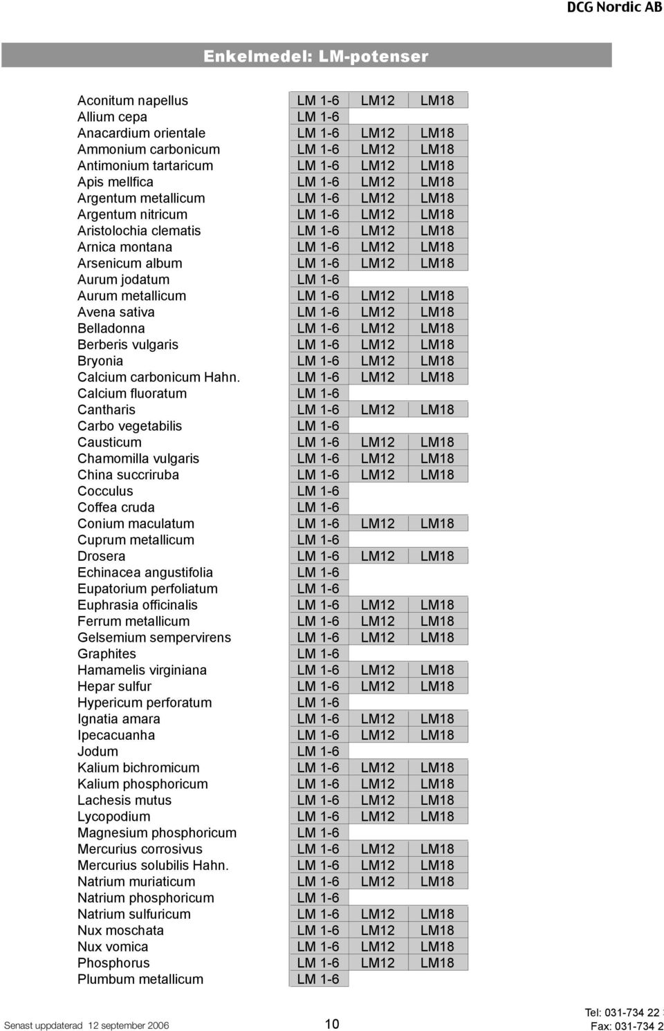 LM18 Aurum jodatum LM 1-6 Aurum metallicum LM 1-6 LM12 LM18 Avena sativa LM 1-6 LM12 LM18 Belladonna LM 1-6 LM12 LM18 Berberis vulgaris LM 1-6 LM12 LM18 Bryonia LM 1-6 LM12 LM18 Calcium carbonicum