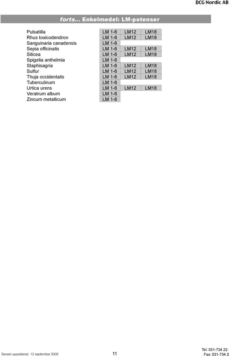 Staphisagria LM 1-6 LM12 LM18 Sulfur LM 1-6 LM12 LM18 Thuja occidentalis LM 1-6 LM12 LM18 Tuberculinum LM