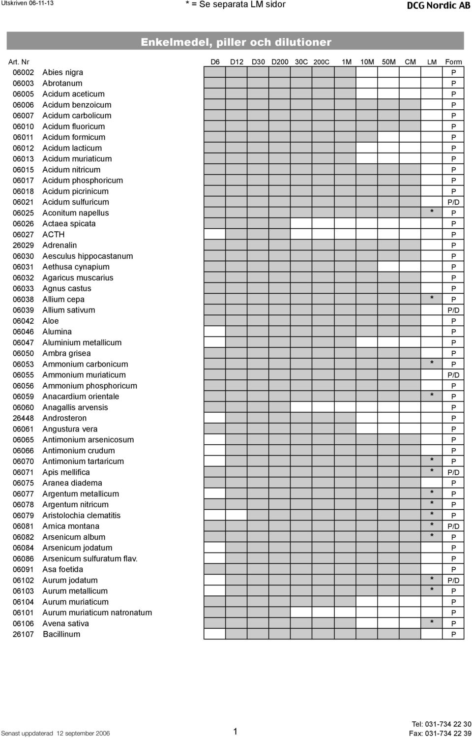 Acidum formicum P 06012 Acidum lacticum P 06013 Acidum muriaticum P 06015 Acidum nitricum P 06017 Acidum phosphoricum P 06018 Acidum picrinicum P 06021 Acidum sulfuricum P/D 06025 Aconitum napellus