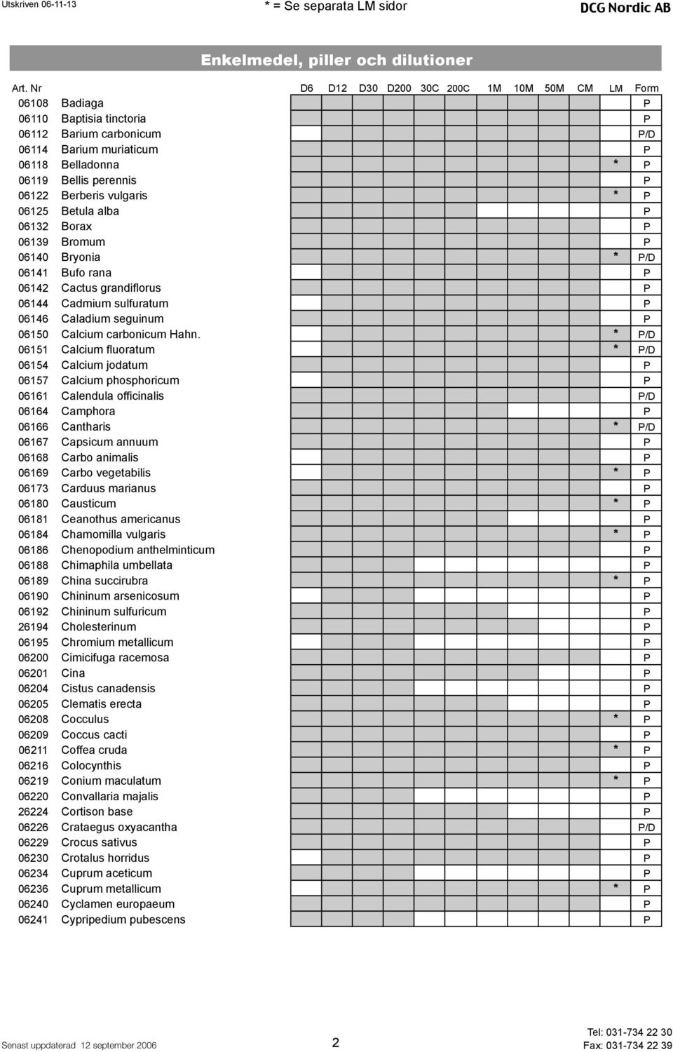 Berberis vulgaris 06125 Betula alba P 06132 Borax P 06139 Bromum P 06140 Bryonia /D 06141 Bufo rana P 06142 Cactus grandiflorus P 06144 Cadmium sulfuratum P 06146 Caladium seguinum P 06150 Calcium