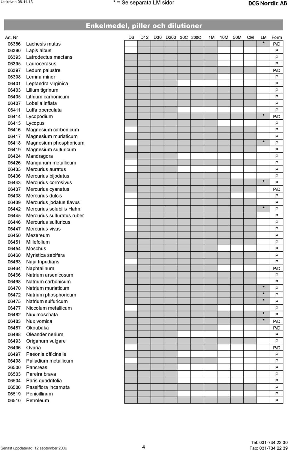 Leptandra virginica P 06403 Lilium tigrinum P 06405 Lithium carbonicum P 06407 Lobelia inflata P 06411 Luffa operculata P 06414 Lycopodium /D 06415 Lycopus P 06416 Magnesium carbonicum P 06417