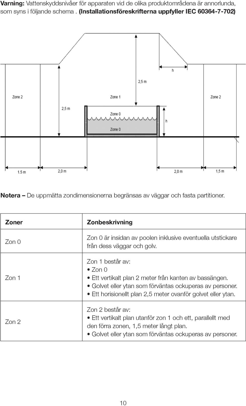 Zoner Zon 0 Zon 1 Zon 2 Zonbeskrivning Zon 0 är insidan av poolen inklusive eventuella utstickare från dess väggar och golv.