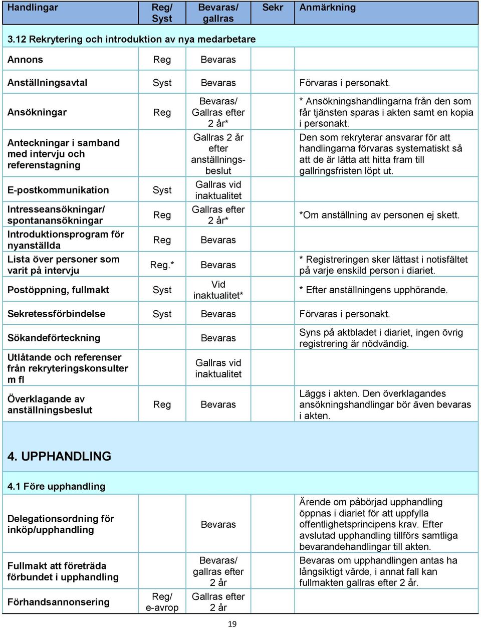 Anteckningar i samband med intervju och referenstagning Gallras efter anställningsbeslut Den som rekryterar ansvarar för att handlingarna förvaras systematiskt så att de är lätta att hitta fram till