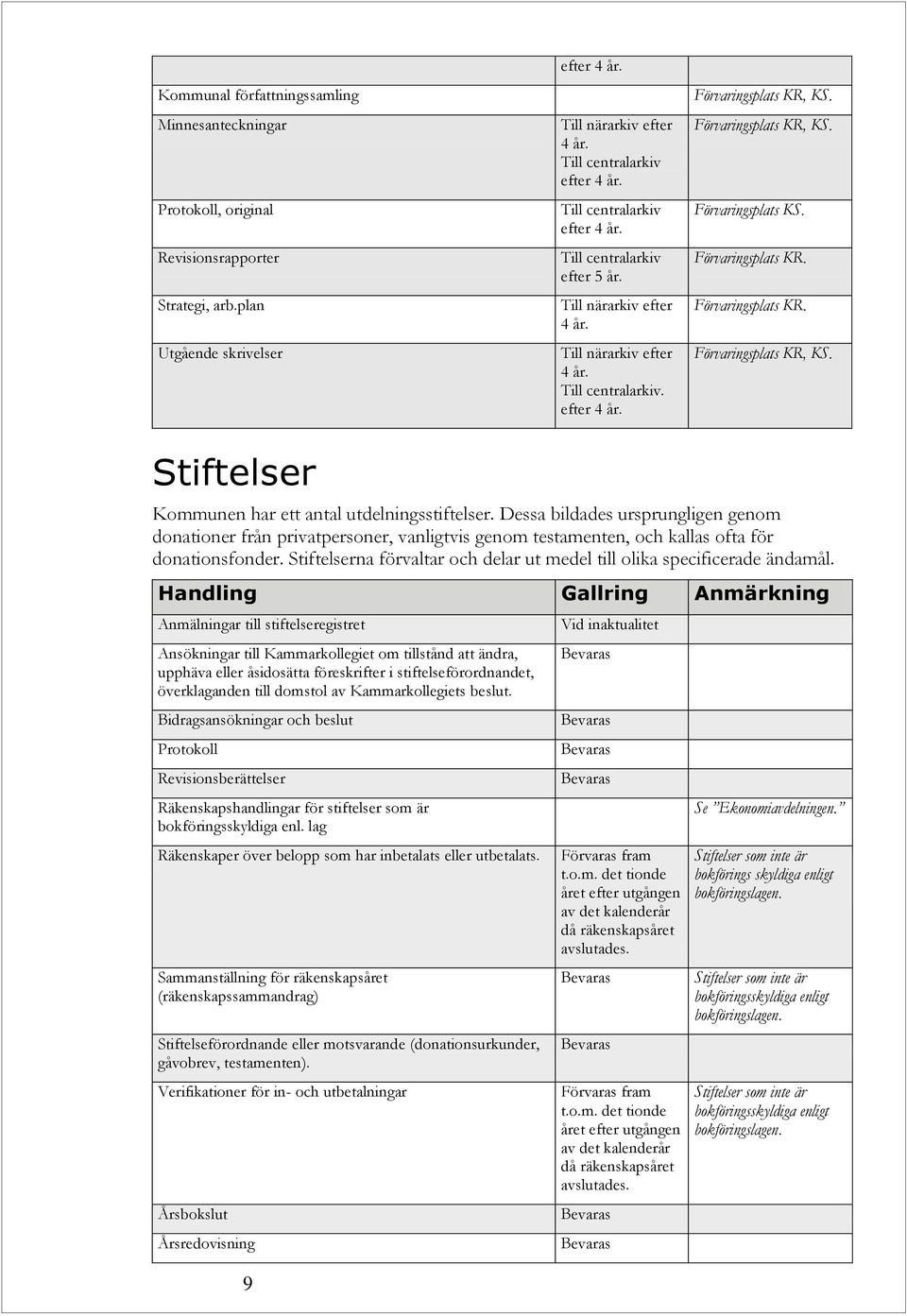 Dessa bildades ursprungligen genom donationer från privatpersoner, vanligtvis genom testamenten, och kallas ofta för donationsfonder.