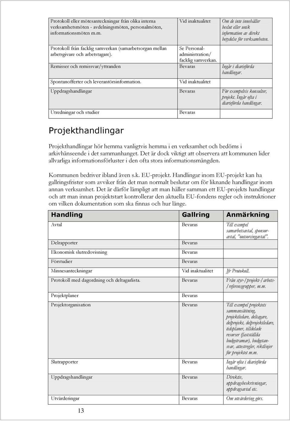 Remisser och remissvar/yttranden Ingår i diarieförda handlingar. Spontanofferter och leverantörsinformation. Vid inaktualitet Uppdragshandlingar För exempelvis konsulter, projekt.