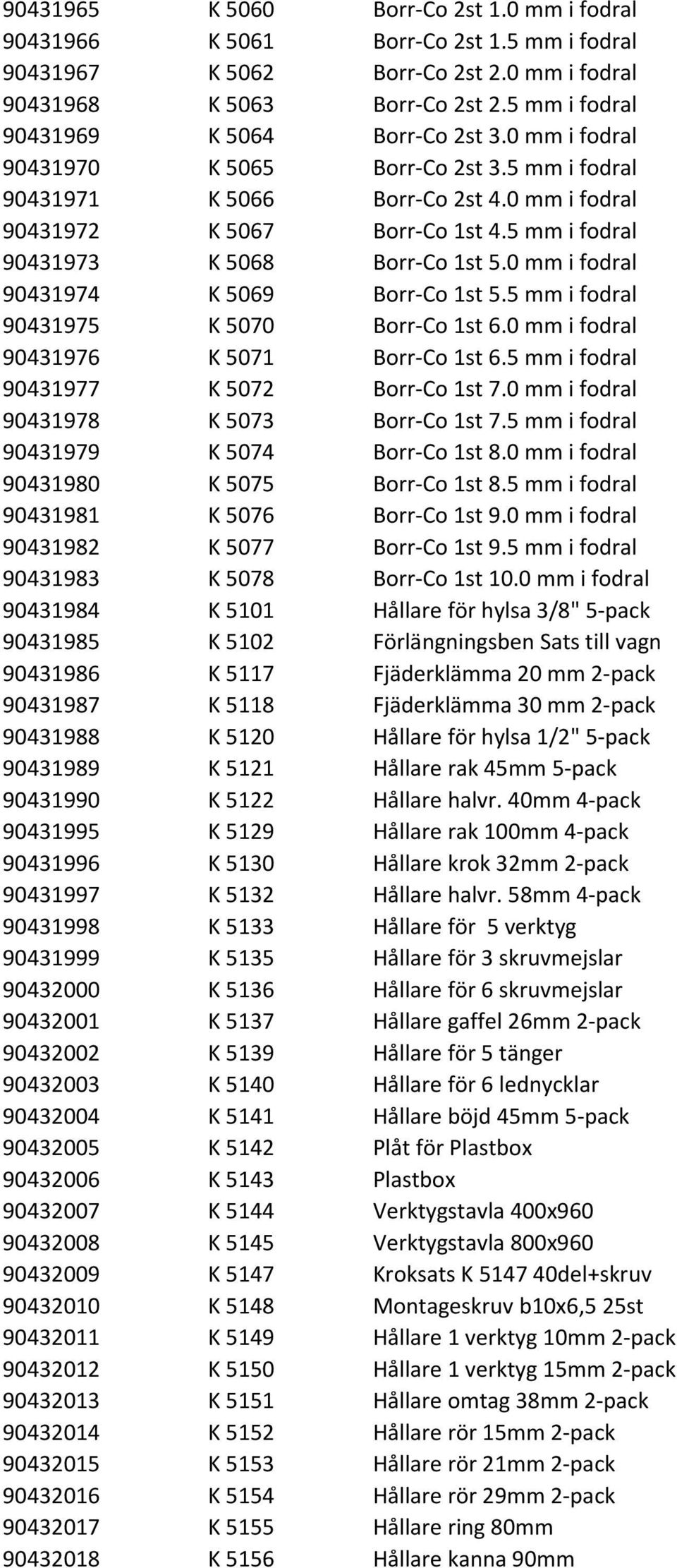 5 mm i fodral 90431973 K 5068 Borr Co 1st 5.0 mm i fodral 90431974 K 5069 Borr Co 1st 5.5 mm i fodral 90431975 K 5070 Borr Co 1st 6.0 mm i fodral 90431976 K 5071 Borr Co 1st 6.