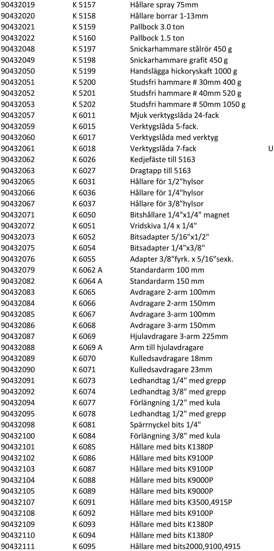 5201 Studsfri hammare # 40mm 520 g 90432053 K 5202 Studsfri hammare # 50mm 1050 g 90432057 K 6011 Mjuk verktygslåda 24 fack 90432059 K 6015 Verktygslåda 5 fack.