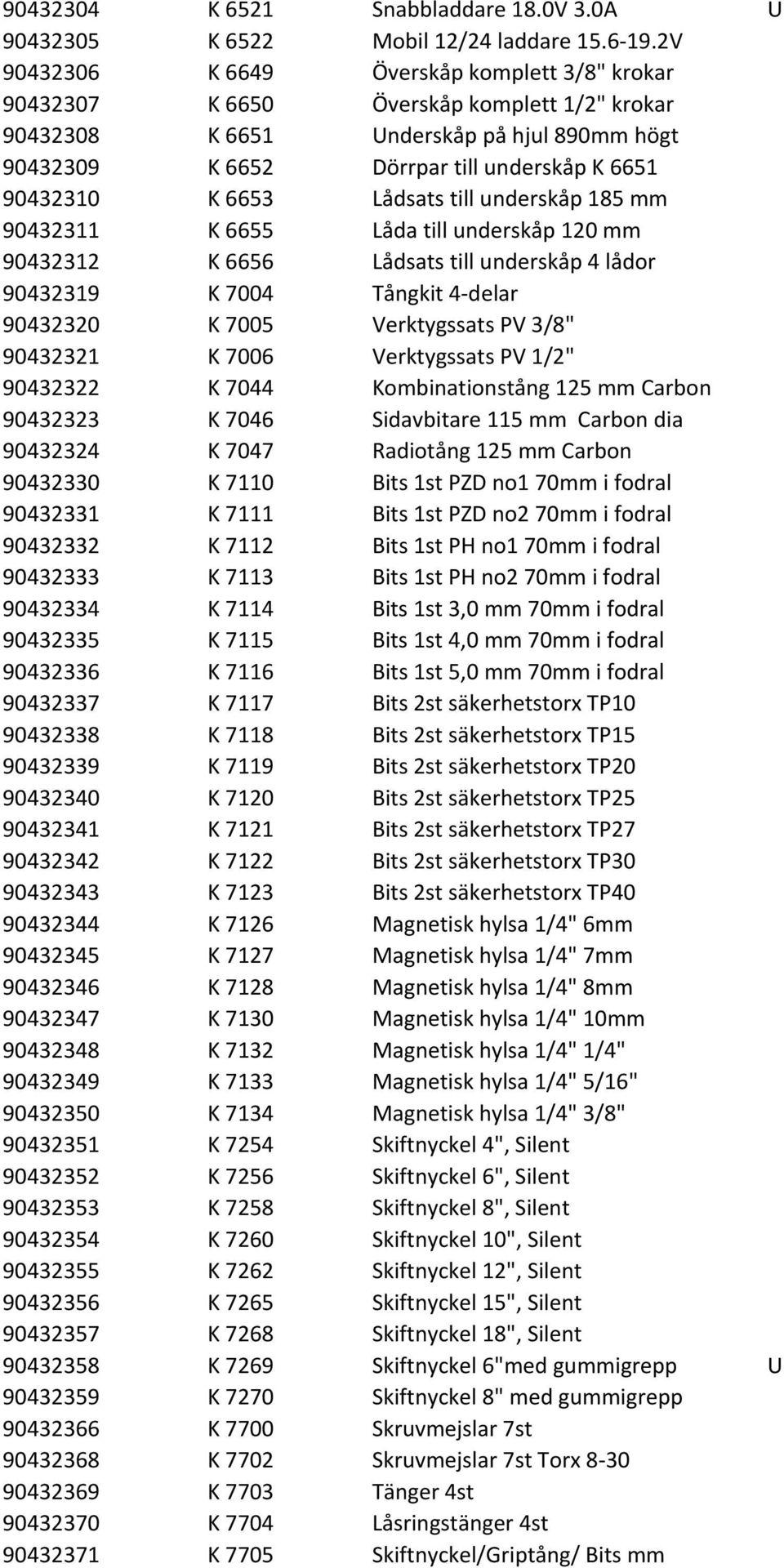 6653 Lådsats till underskåp 185 mm 90432311 K 6655 Låda till underskåp 120 mm 90432312 K 6656 Lådsats till underskåp 4 lådor 90432319 K 7004 Tångkit 4 delar 90432320 K 7005 Verktygssats PV 3/8"