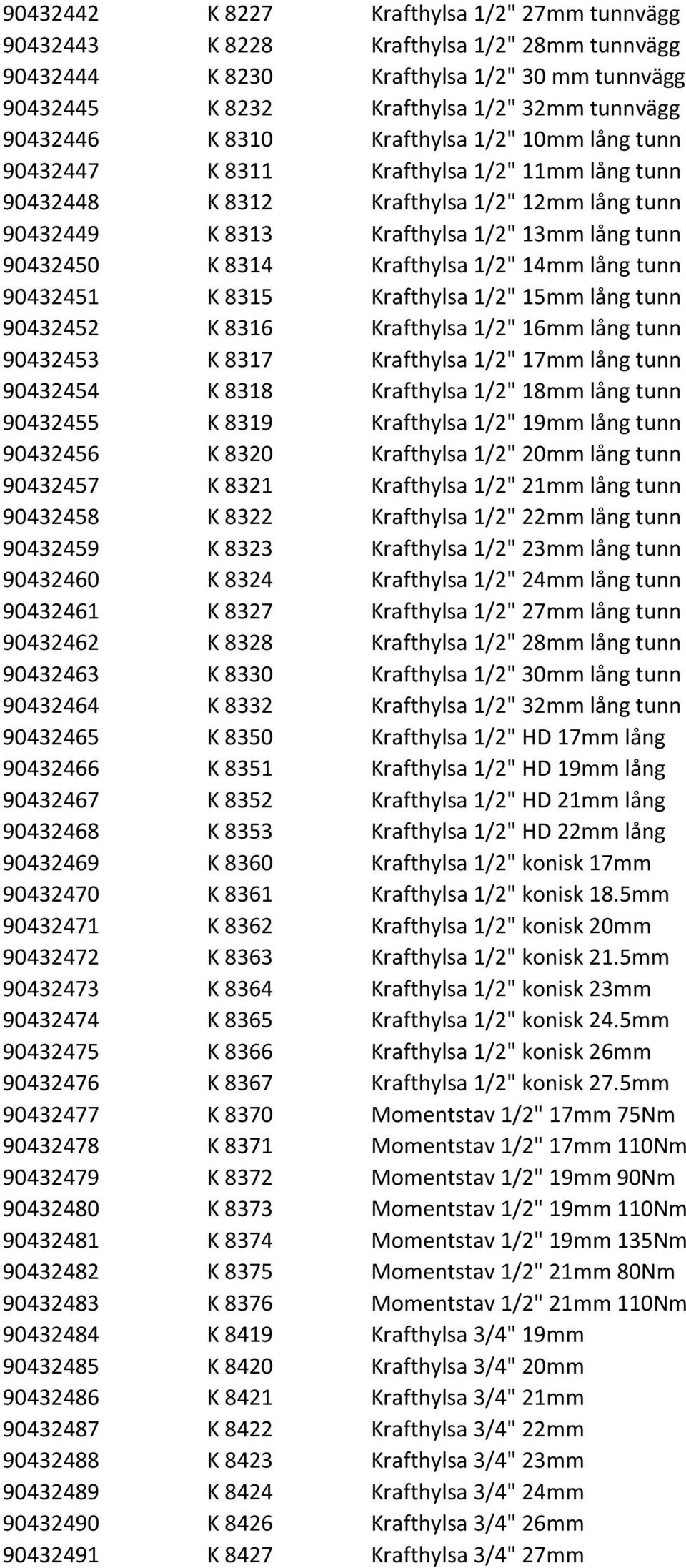 Krafthylsa 1/2" 14mm lång tunn 90432451 K 8315 Krafthylsa 1/2" 15mm lång tunn 90432452 K 8316 Krafthylsa 1/2" 16mm lång tunn 90432453 K 8317 Krafthylsa 1/2" 17mm lång tunn 90432454 K 8318 Krafthylsa