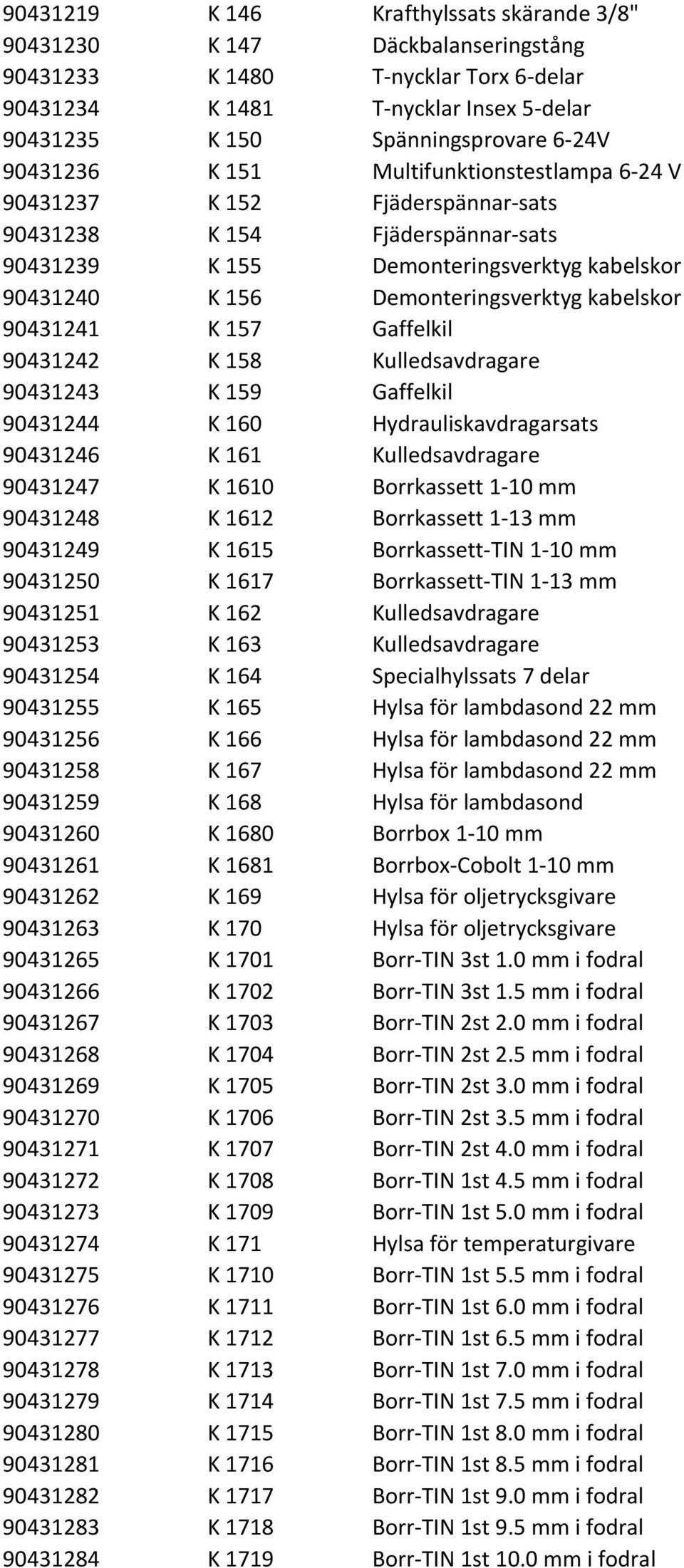 kabelskor 90431241 K 157 Gaffelkil 90431242 K 158 Kulledsavdragare 90431243 K 159 Gaffelkil 90431244 K 160 Hydrauliskavdragarsats 90431246 K 161 Kulledsavdragare 90431247 K 1610 Borrkassett 1 10 mm