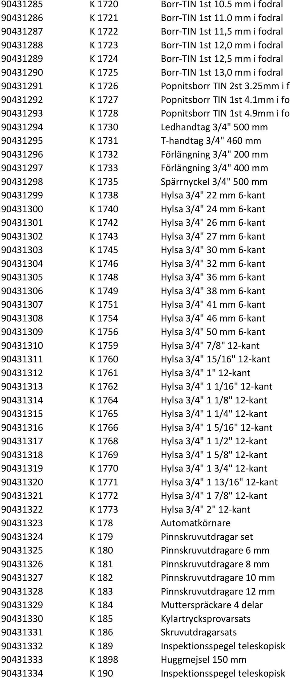 90431291 K 1726 Popnitsborr TIN 2st 3.25mm i f 90431292 K 1727 Popnitsborr TIN 1st 4.1mm i fo 90431293 K 1728 Popnitsborr TIN 1st 4.