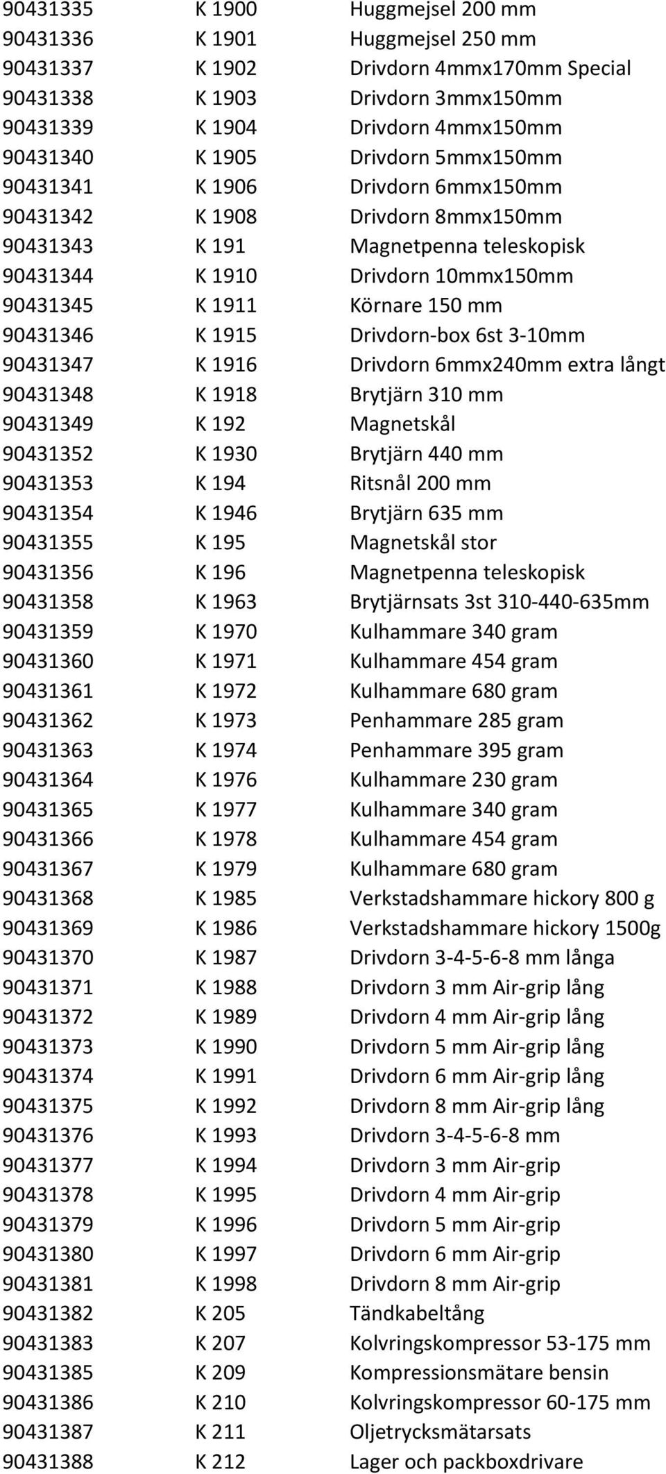 90431346 K 1915 Drivdorn box 6st 3 10mm 90431347 K 1916 Drivdorn 6mmx240mm extra långt 90431348 K 1918 Brytjärn 310 mm 90431349 K 192 Magnetskål 90431352 K 1930 Brytjärn 440 mm 90431353 K 194 Ritsnål