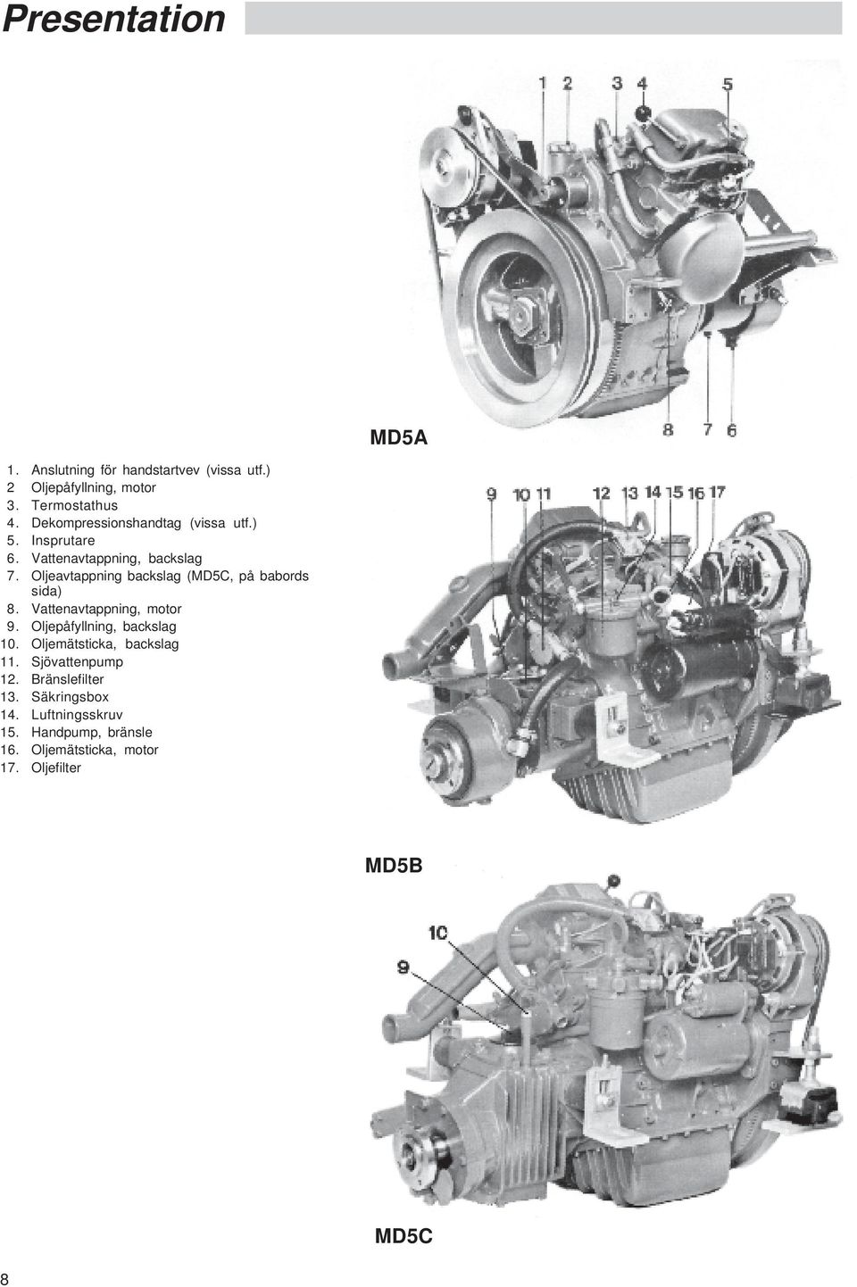 Oljeavtappning backslag (MD5C, på babords sida) 8. Vattenavtappning, motor 9. Oljepåfyllning, backslag 10.