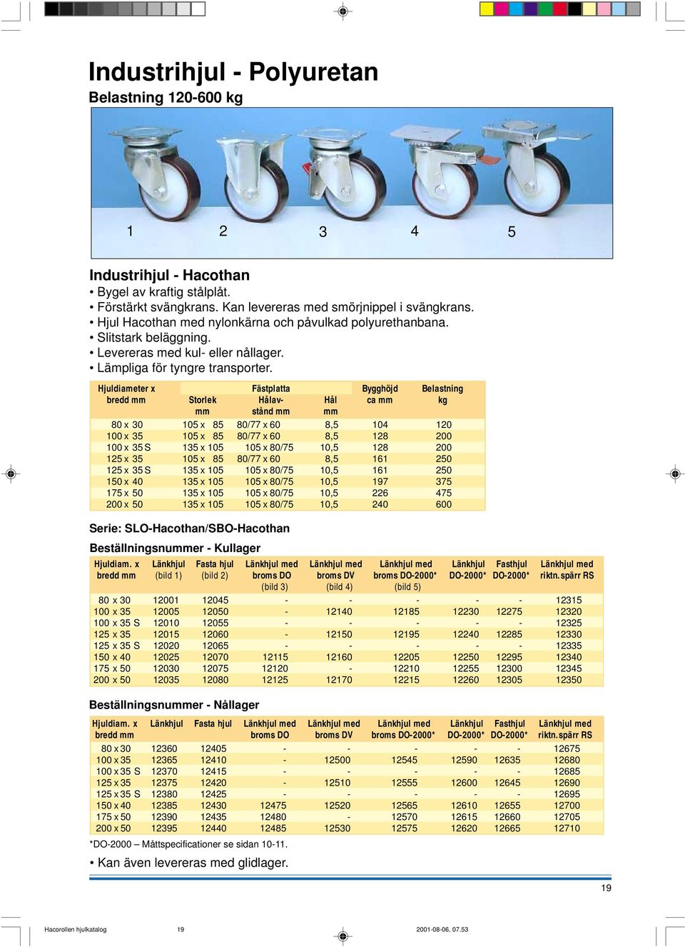 Hjuldiameter x Fästplatta Bygghöjd Belastning bredd mm Storlek Hålav- Hål ca mm kg mm stånd mm mm 80 x 30 105 x 85 80/77 x 60 8,5 104 120 100 x 35 105 x 85 80/77 x 60 8,5 128 200 100 x 35 S 135 x 105