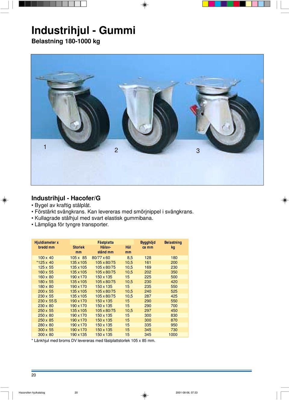 Hjuldiameter x Fästplatta Bygghöjd Belastning bredd mm Storlek Hålav- Hål ca mm kg mm stånd mm mm 100 x 40 105 x 85 80/77 x 60 8,5 128 180 *125 x 40 135 x 105 105 x 80/75 10,5 161 200 125 x 55 135 x