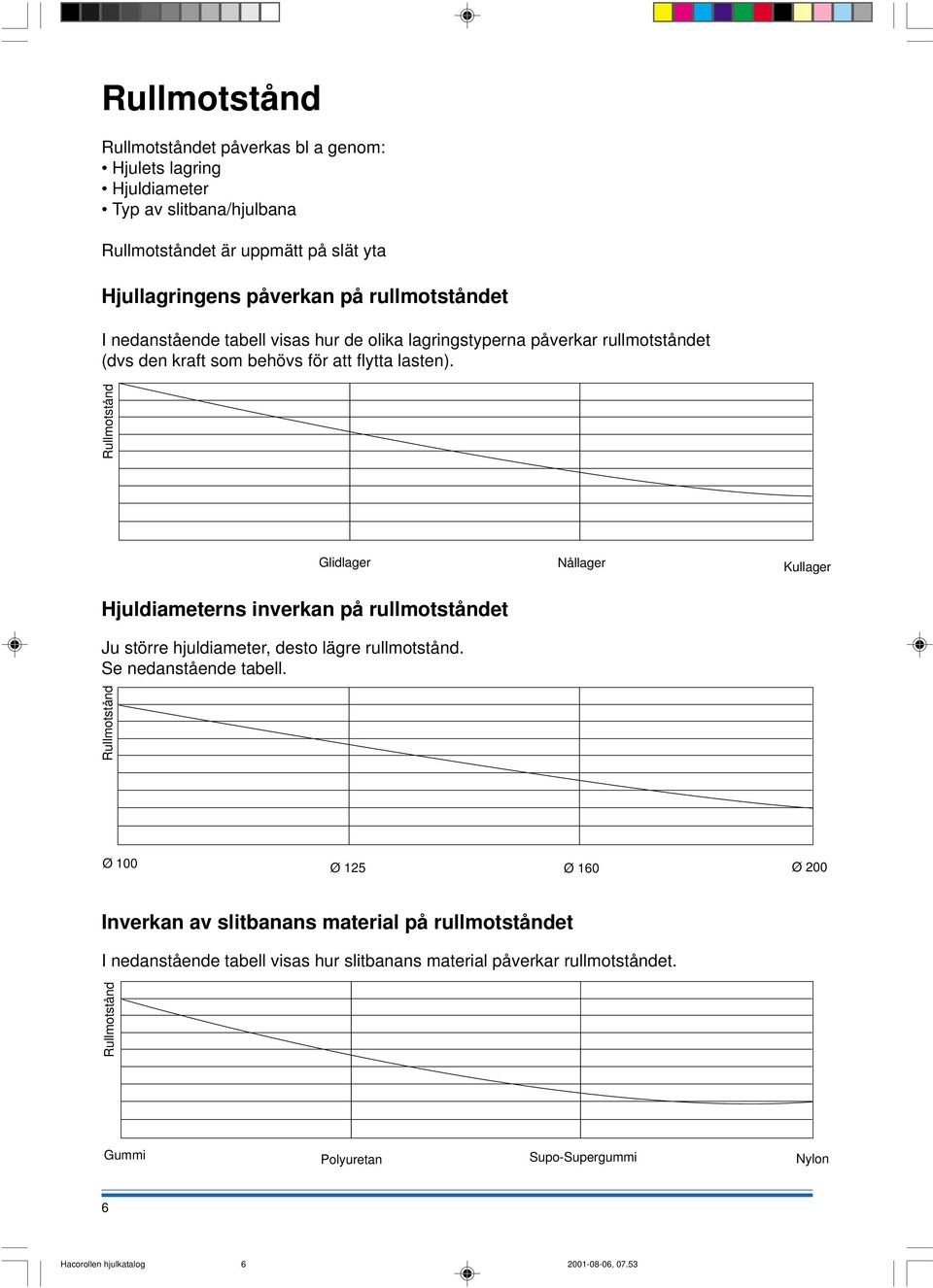 Rullmotstånd Glidlager Nållager Kullager Hjuldiameterns inverkan på rullmotståndet Ju större hjuldiameter, desto lägre rullmotstånd. Se nedanstående tabell.