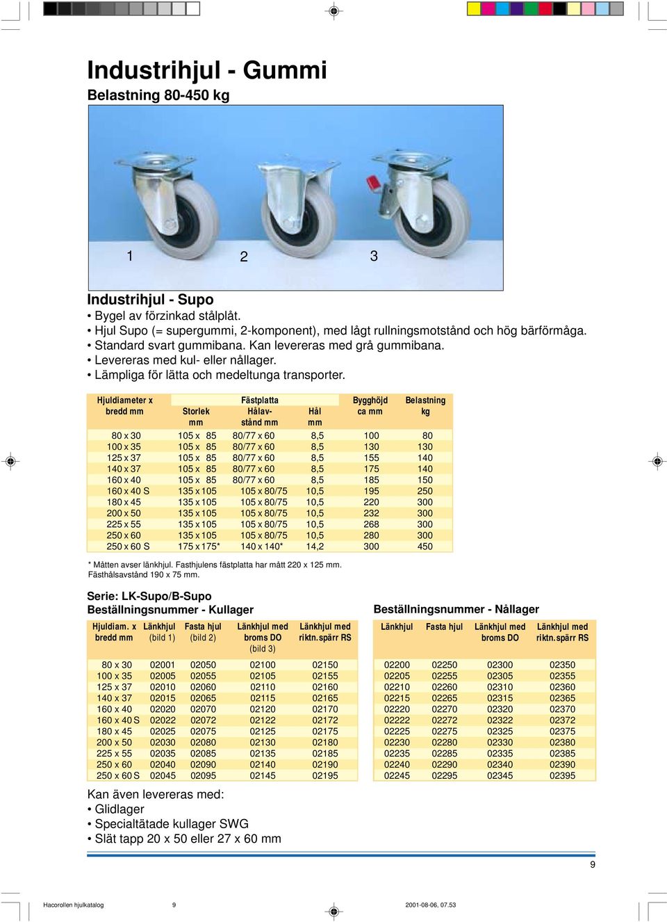 Hjuldiameter x Fästplatta Bygghöjd Belastning bredd mm Storlek Hålav- Hål ca mm kg mm stånd mm mm 80 x 30 105 x 85 80/77 x 60 8,5 100 80 100 x 35 105 x 85 80/77 x 60 8,5 130 130 125 x 37 105 x 85