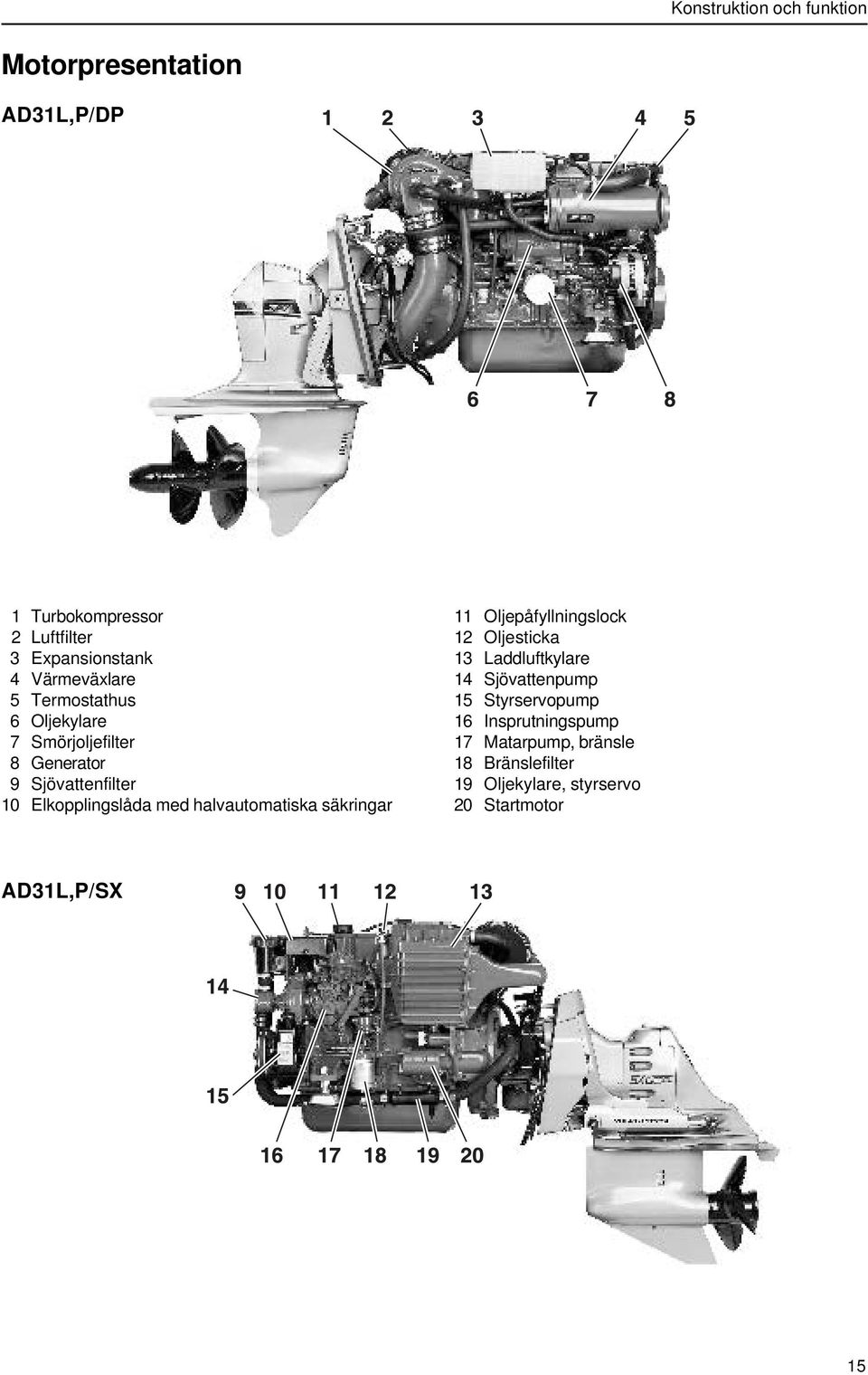 med halvautomatiska säkringar 11 Oljepåfyllningslock 12 Oljesticka 13 Laddluftkylare 14 Sjövattenpump 15