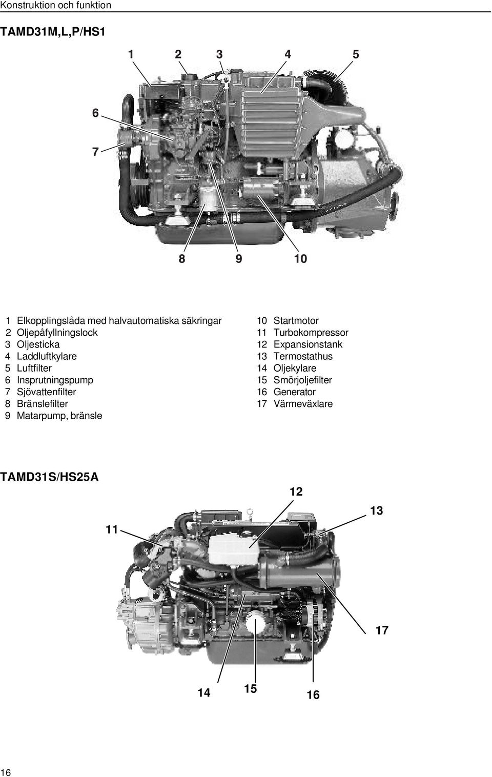 Sjövattenfilter 8 Bränslefilter 9 Matarpump, bränsle 10 Startmotor 11 Turbokompressor 12