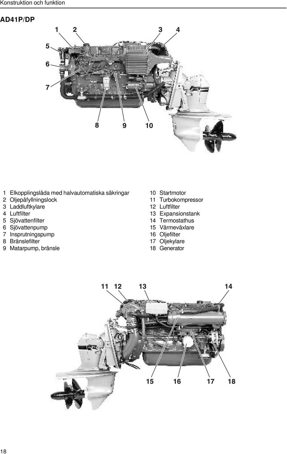 Insprutningspump 8 Bränslefilter 9 Matarpump, bränsle 10 Startmotor 11 Turbokompressor 12