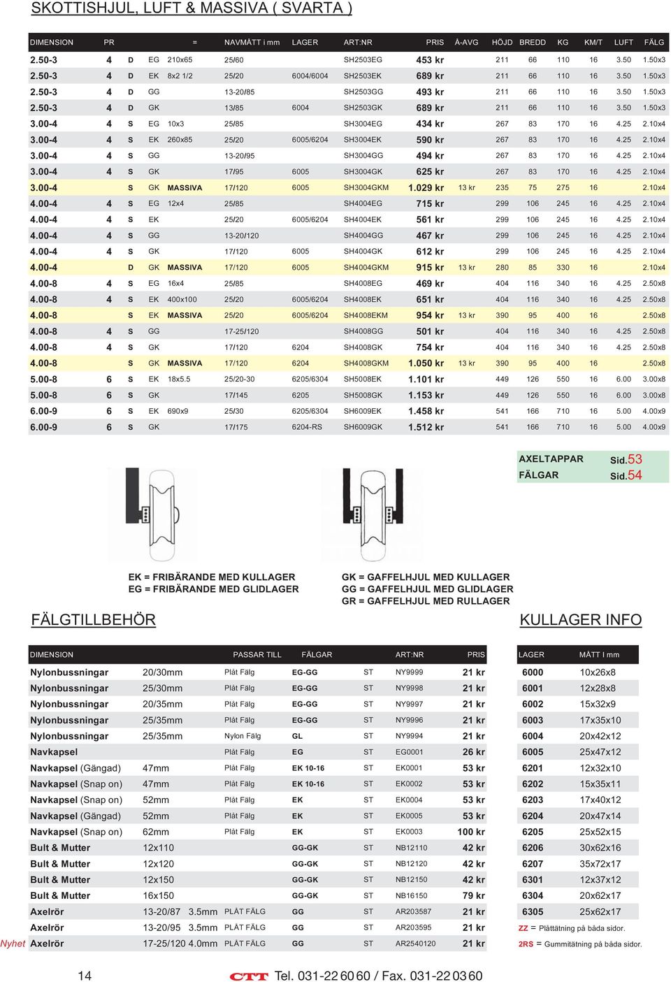 50 1.50x3 3.00-4 4 S EG 10x3 25/85 SH3004EG 434 kr 267 83 170 16 4.25 2.10x4 3.00-4 4 S EK 260x85 25/20 6005/6204 SH3004EK 590 kr 267 83 170 16 4.25 2.10x4 3.00-4 4 S GG 13-20/95 SH3004GG 494 kr 267 83 170 16 4.