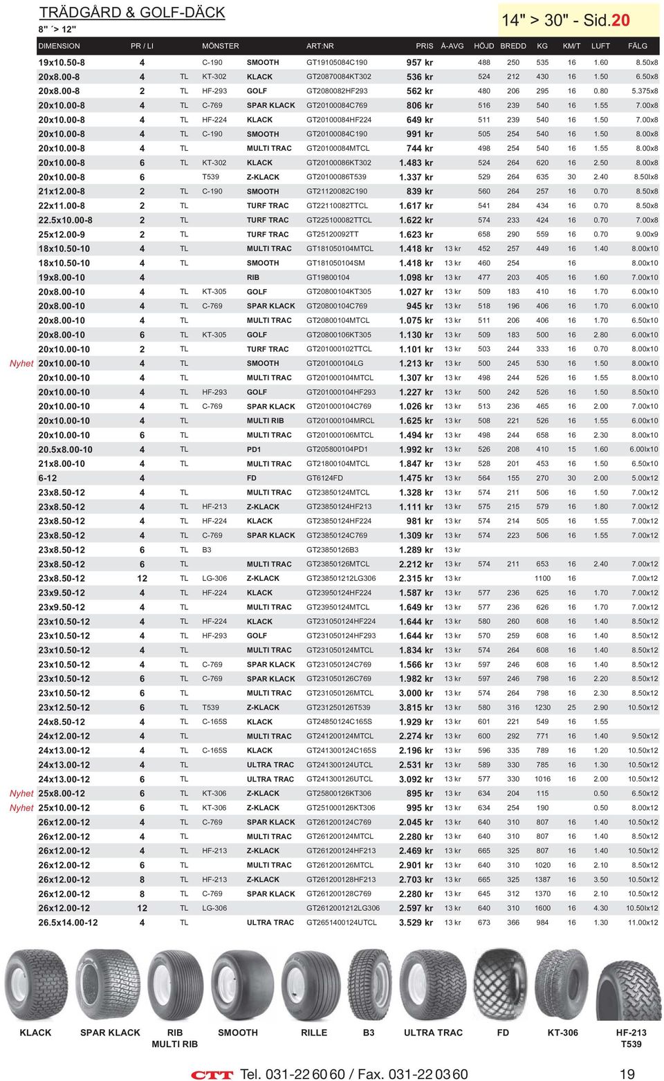00-8 4 TL C-769 SPAR KLACK GT20100084C769 806 kr 516 239 540 16 1.55 7.00x8 20x10.00-8 4 TL HF-224 KLACK GT20100084HF224 649 kr 511 239 540 16 1.50 7.00x8 20x10.00-8 4 TL C-190 SMOOTH GT20100084C190 991 kr 505 254 540 16 1.