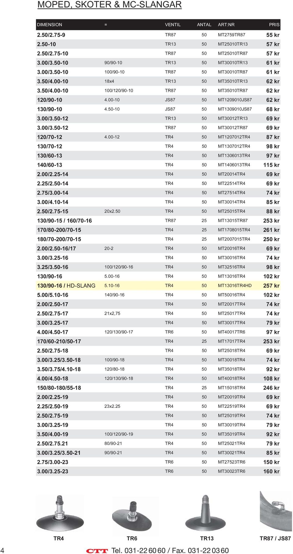 00-10 JS87 50 MT1209010JS87 62 kr 130/90-10 4.50-10 JS87 50 MT1309010JS87 68 kr 3.00/3.50-12 TR13 50 MT30012TR13 69 kr 3.00/3.50-12 TR87 50 MT30012TR87 69 kr 120/70-12 4.