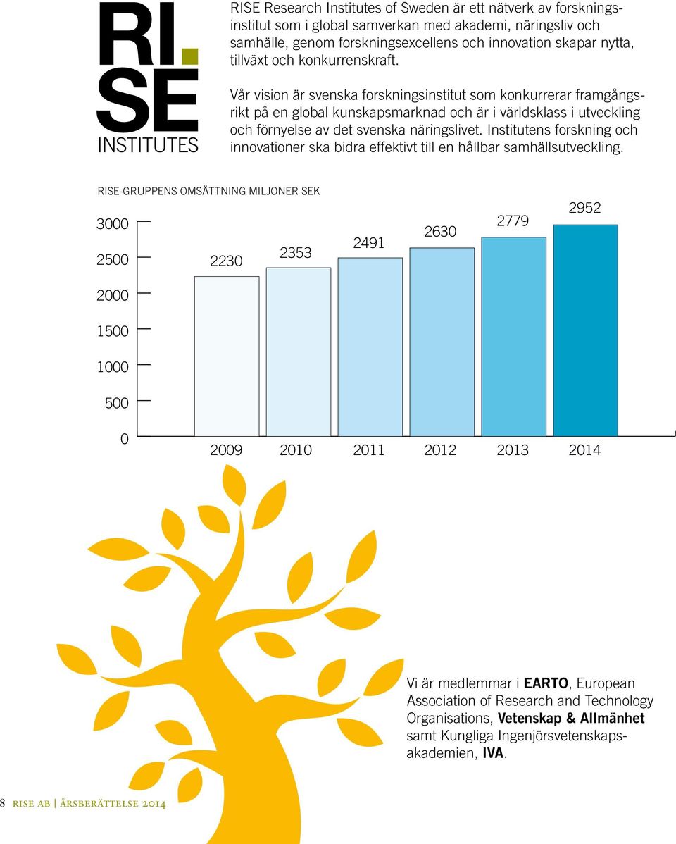 Institutens forskning och innovationer ska bidra effektivt till en hållbar samhällsutveckling.