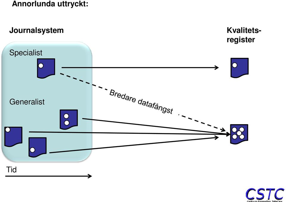 Journalsystem