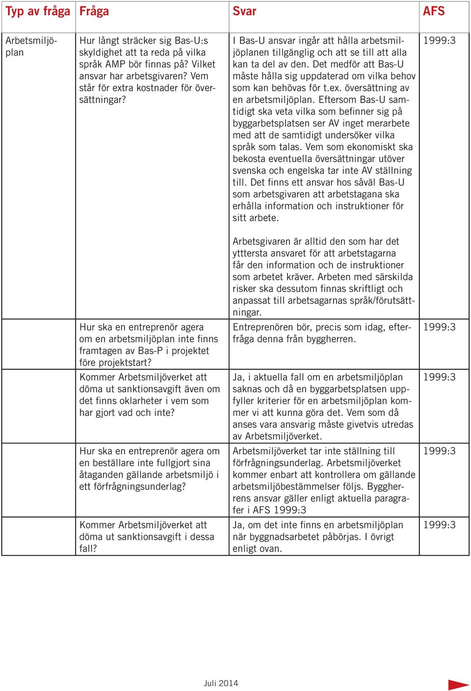 översättning av en arbetsmiljöplan. Eftersom Bas-U samtidigt ska veta vilka som befinner sig på byggarbetsplatsen ser AV inget merarbete med att de samtidigt undersöker vilka språk som talas.