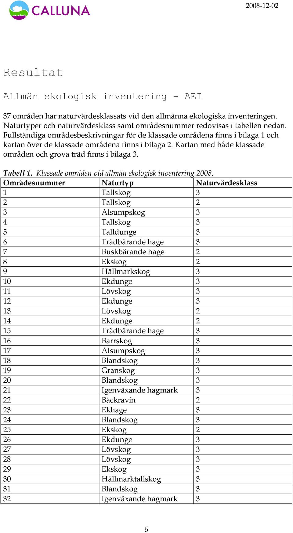 Tabell 1. Klassade områden vid allmän ekologisk inventering 2008.