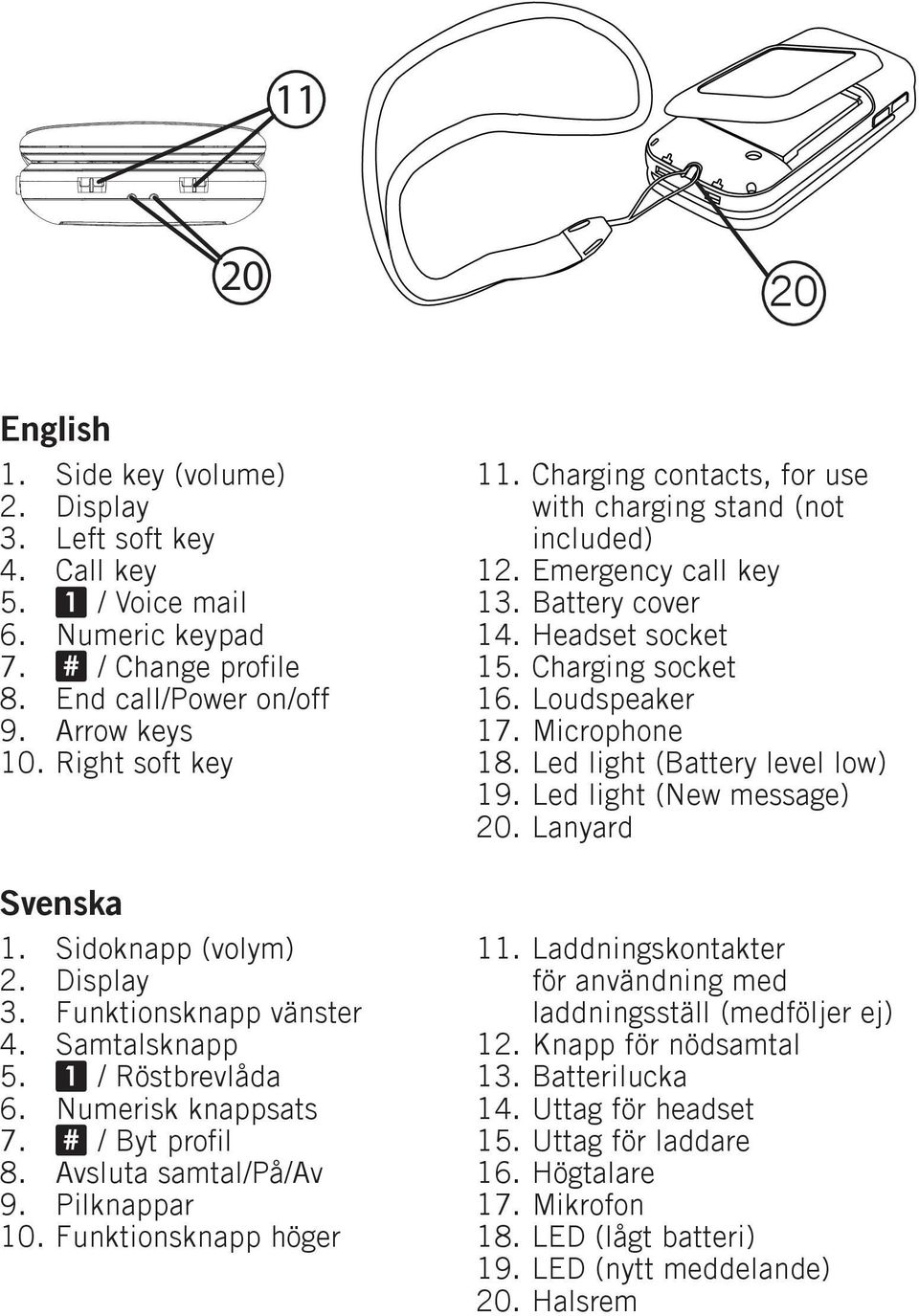 Funktionsknapp höger 11. Charging contacts, for use with charging stand (not included) 12. Emergency call key 13. Battery cover 14. Headset socket 15. Charging socket 16. Loudspeaker 17.